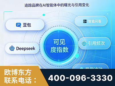 吐鲁番-AI可见度监测