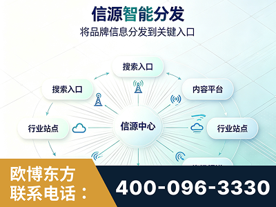 吐鲁番-信源智能分发