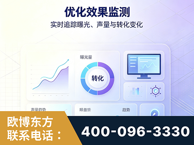 吐鲁番-优化效果监测