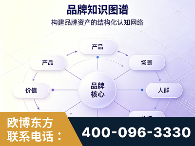 吐鲁番-品牌知识图谱