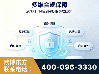 吐鲁番-多维合规保障