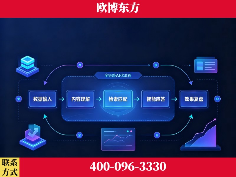 吐鲁番-品牌优化